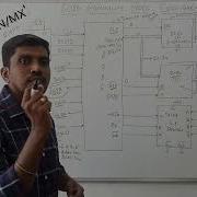 8086 Microprocessor Minimum Mode Configuration S Vijay Murugan Learn Thought