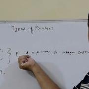 Const Keyword Constant Pointer Types Of Pointer Programming In C