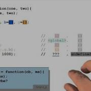 Predicting This Output 7 Object Oriented JavaScript