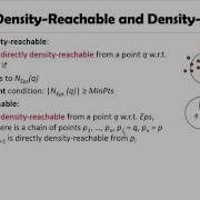 DATA MINING 5 Cluster Analysis In Data Mining 5 2 DBSCAN A Density Based Clustering Algorithm