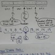 Percentile Quartile And Box And Whisker Plots