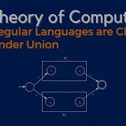 Regular Languages Are Closed Under Union Theory Of Computation
