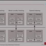 Deriving And Comparing Deduplication Techniques Using A Model Based Classification