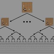 Обучение с подкреплением AlphaGo
