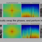 Impact Of Phase On Imaging 2D Fourier Transform FFT Animation
