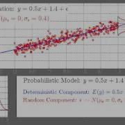 Linear Regression Conceptual Sampling Small Random Error