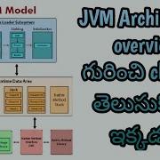 JVM Architecture Overview Clearly Explained