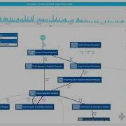 Processifier Process Mining Visual