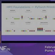 MPI и машинное обучение раскрытие потенциала распределенного PyTorch для масштабирования рабочих