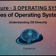 Types Of Operating Systems Batch Time Sharing Multiprogramming More OS Explained L 3