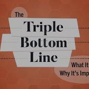 What Is The Triple Bottom Line Business Explained