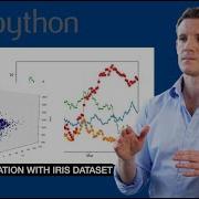 Python Data Visualization Basics With Iris Dataset