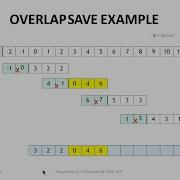 Lec 04 DSP Long Data Filtering Block Convolution Overlap Save And Overlap Add Methods