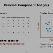 Omics Logic Transcriptomics Exploratory Analysis And PCA Part 1 Of 2