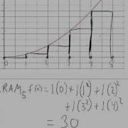 Rectangular Approximation Method