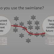 Swimlane