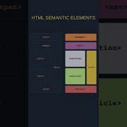 HTML SEMANTIC ELEMENTS