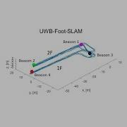 Demo Video Indoor Navigation Using UWB Foot SLAM Algorithm PNT On Chip Center Workshop
