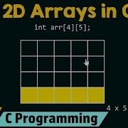 Introduction To Two Dimensional 2D Arrays