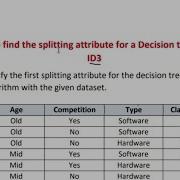 Decision Tree Problem Finding Best Split Using Information Gain