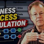 Business Process Simulation Based On Petri Nets