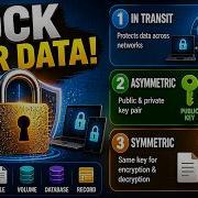 Your Company S Data Encryption Strategy Is Probably Broken