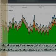 How To Visualize Awr