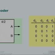 VLSI Design 313 Priority Encoder Design