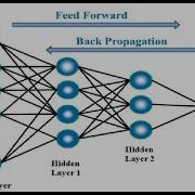 Machine Learning Week 4 Quiz Neural Networks Representation Andrew NG