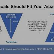 Writing Effective Learning Objectives For Research Communication