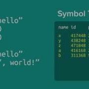 Ruby S Symbols Explained