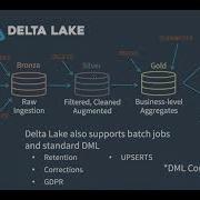 Making Apache Spark Better With Delta Lake