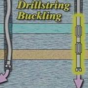 WellBore Deviation