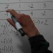 Composition Of Functions With Functions Defined By A Table
