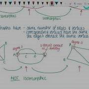 9C Isomorphic Connected Graphs And Adjacency Matrices