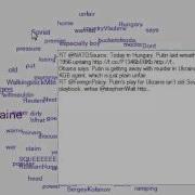 Streaming Tweets Into A Word Cloud