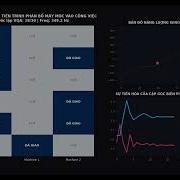 Visualization Of VQA For Machine Task Scheduling Problem