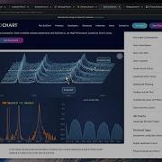 SciChart Js V3 2 Release New Features Improvements