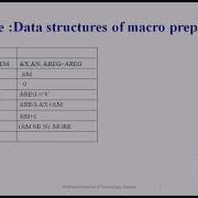 Design Of Macro Preprocessor