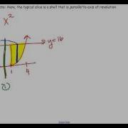 Shell Method