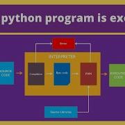 How A Python Program Is Executed