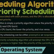 Scheduling Algorithms Priority Scheduling