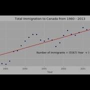 Annotated Scatter Plot Using Matplotlib