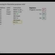 Program Counter And Loops