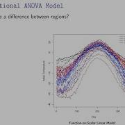 Introduction Of Function On Scalar Linear Model