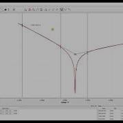 Zahner Analysis Determining The Tafel Slope Video 5