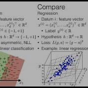 MIT Machine Learning 6 036 Lecture 5 Regression Fall 2020