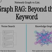 Agentic Patterns Graph RAG Beyond Vector Search