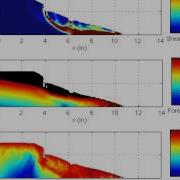 Fully Coupled Material Point Method MPM Simulation Of River Levee Failure