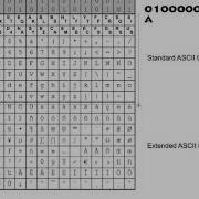 TF Representation ASCII Table